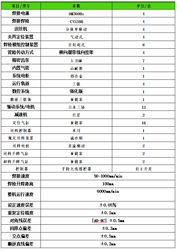 角鐵法蘭自動焊