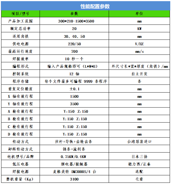 角鐵法蘭自動(dòng)焊接設(shè)備