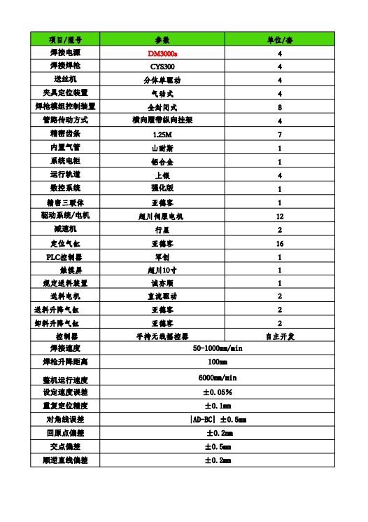 四槍焊公司